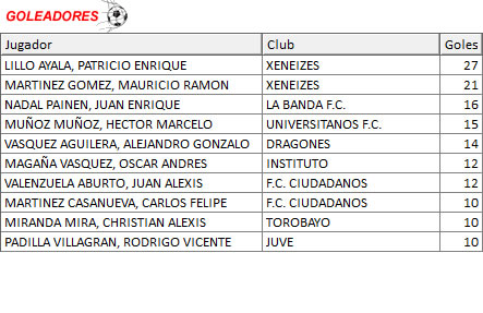 Goleadores Senior-Honor