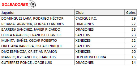 Goleadores Super Senior-Ascenso
