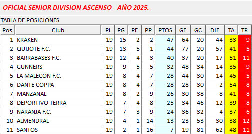 Tabla Posiciones Senior-Ascenso