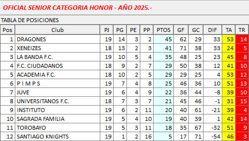 Tabla Posiciones Senior-Honor